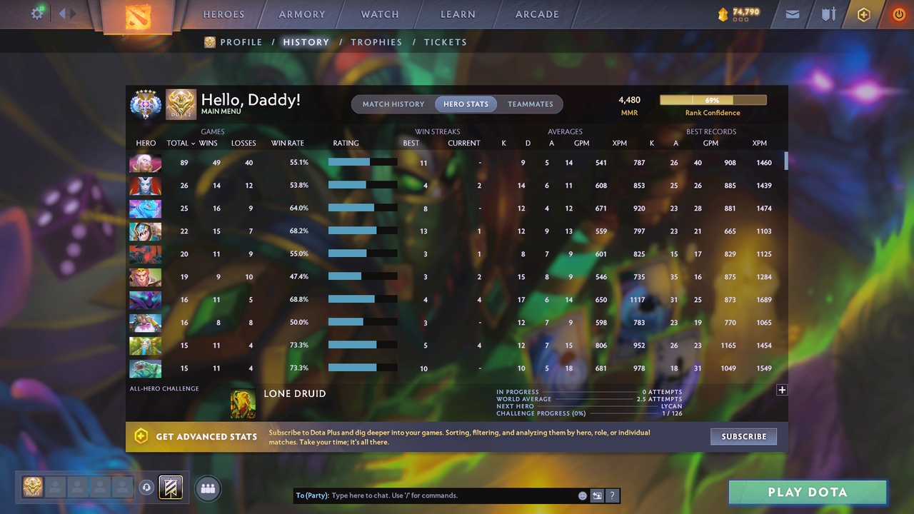 Ancient V | MMR: 4480 - Behavior: 10740 - Communication: 10740