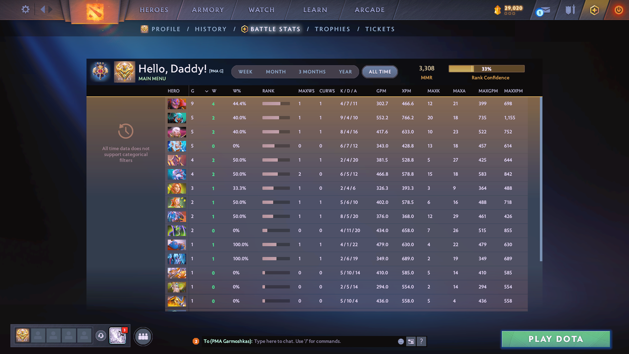 Legend III | MMR: 3308 - Behavior: 8198 - Communication: 8198