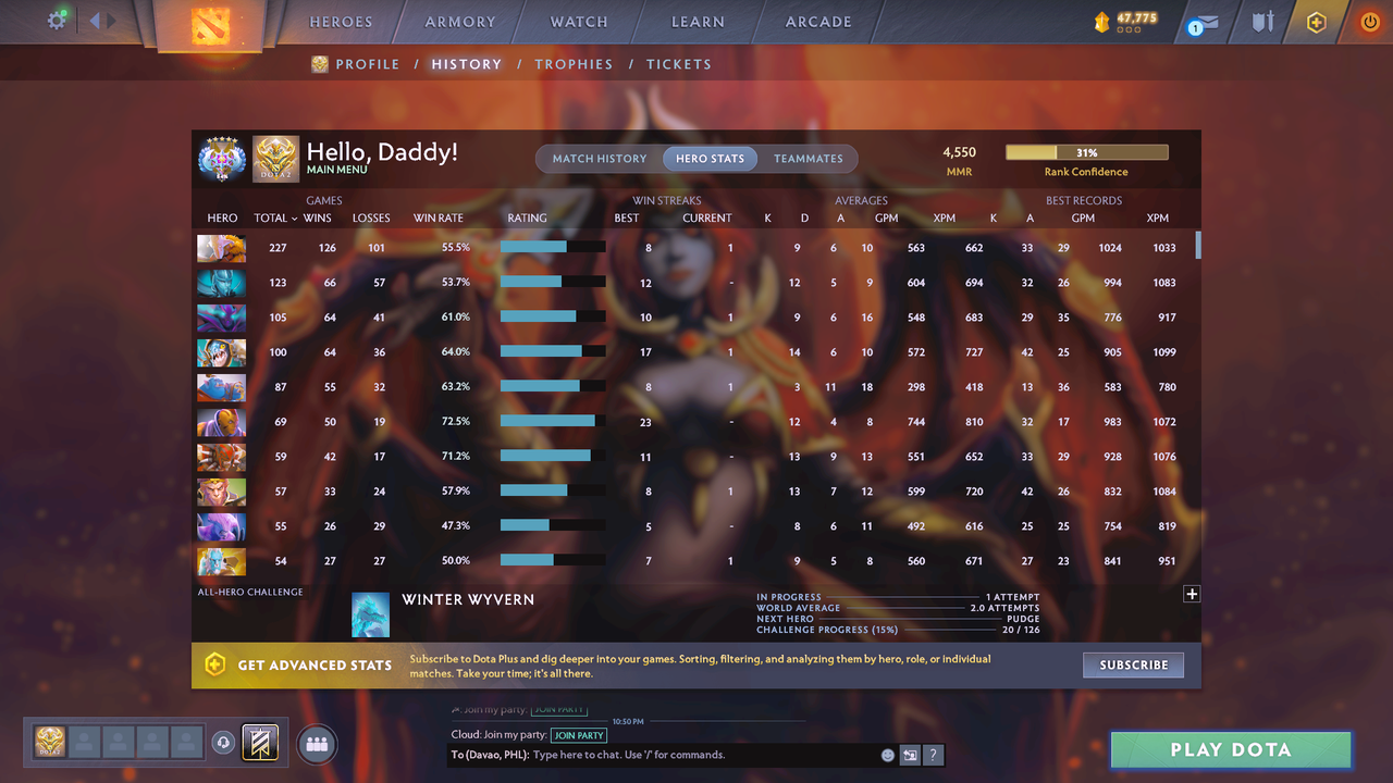 Ancient V | MMR: 4550 - Behavior: 10282 - Communication: 10282