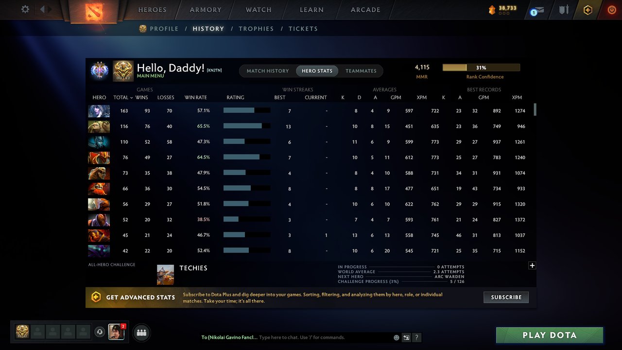 Ancient II | MMR: 4115 - Behavior: 12000 - Communication: 12000