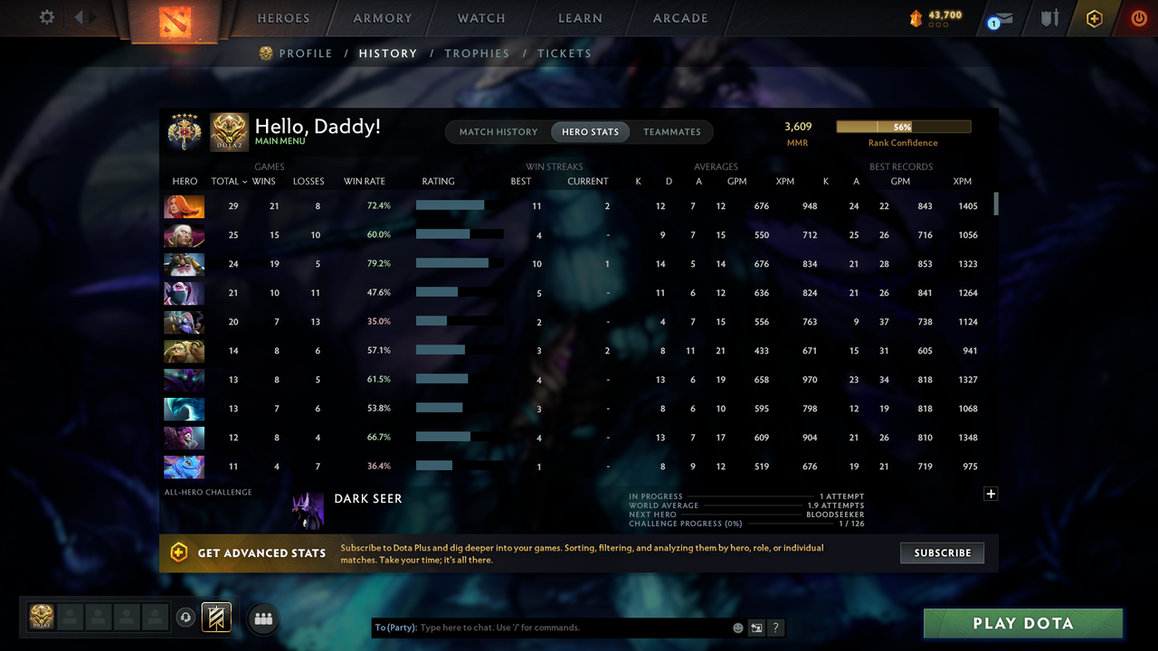 Legend V | MMR: 3609 - Behavior: 10510 - Communication: 10510