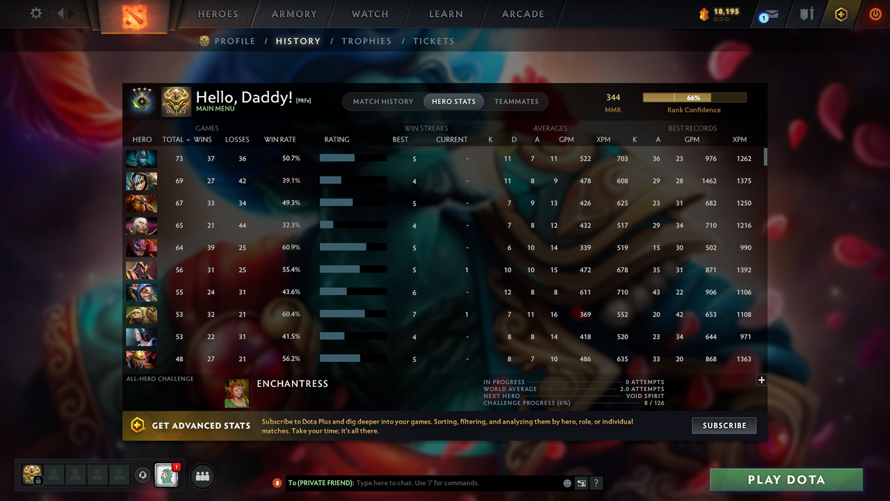 Herald IV | MMR: 344 - Behavior: 7651 - Communication: 7651