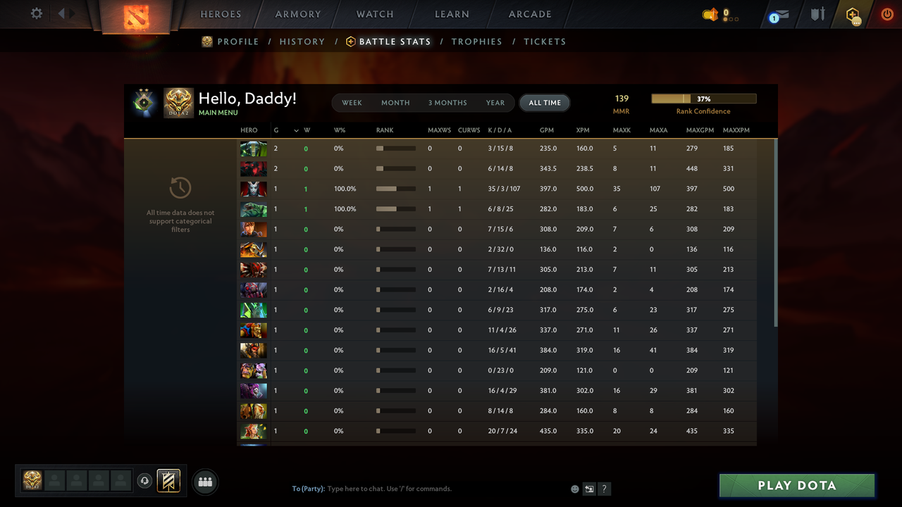 Herald II | MMR: 139 - Behavior: 11220 - Communication: 11220