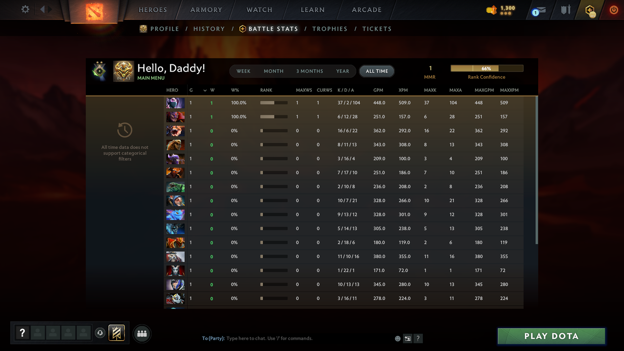 Herald II | MMR: 1 - Behavior: 11415 - Communication: 11415