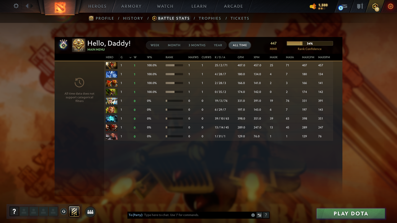 Herald IV | MMR: 447 - Behavior: 11220 - Communication: 11220