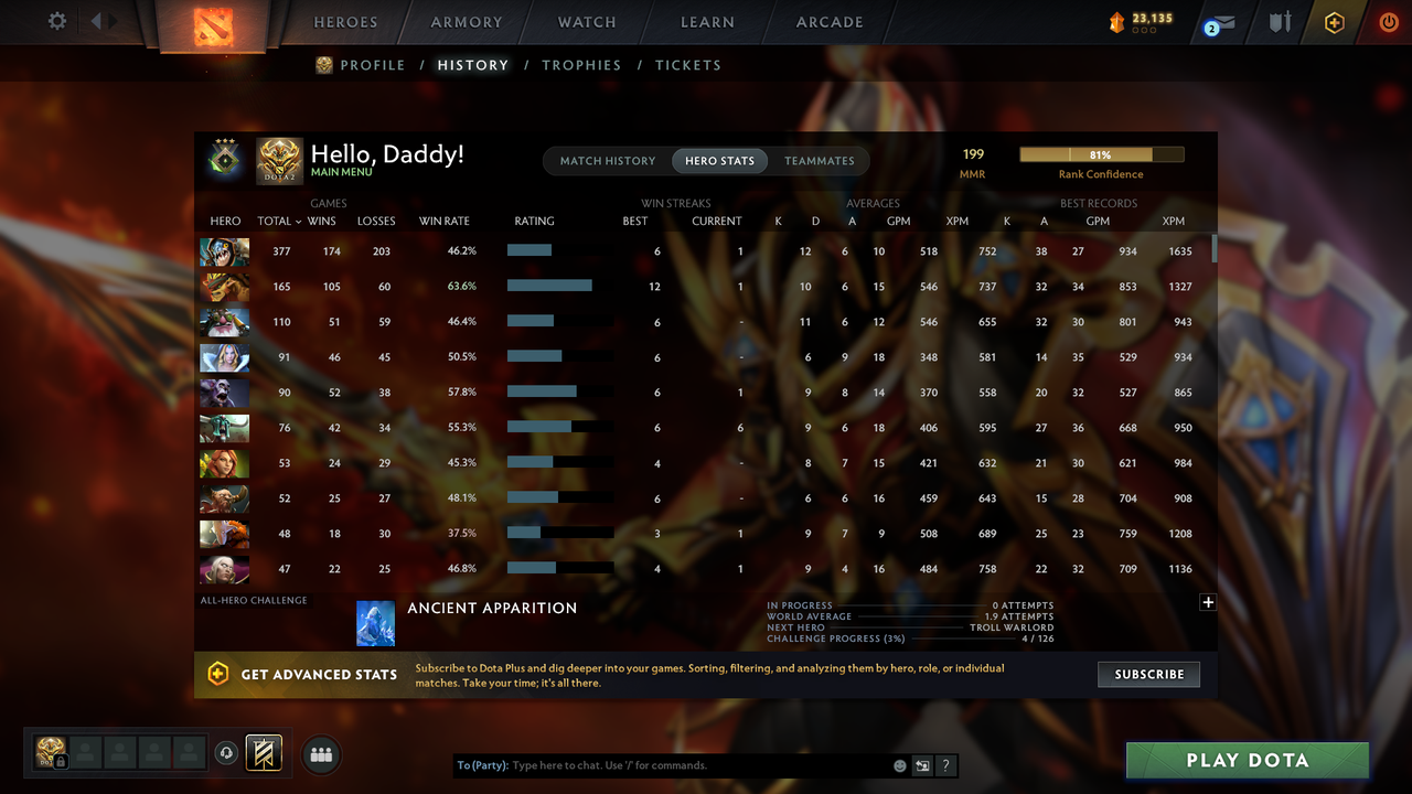 Herald III | MMR: 199 - Behavior: 6530 - Communication: 6530