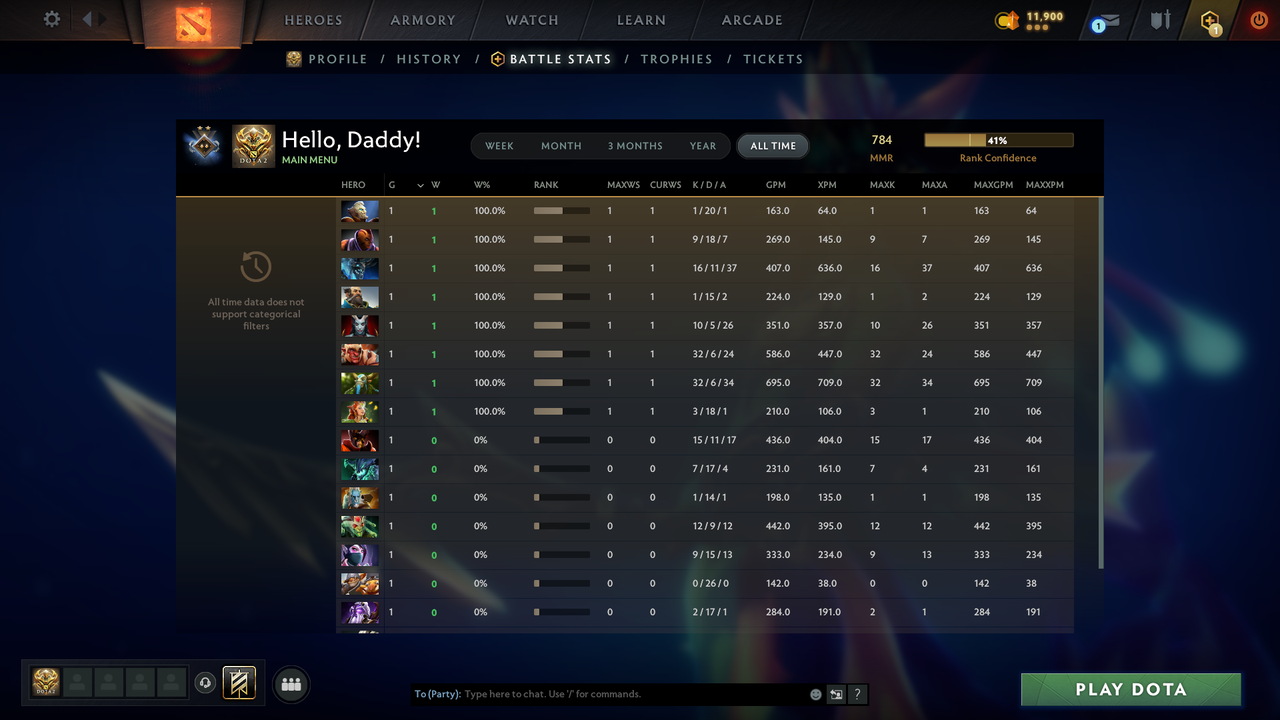 Guardian II | MMR: 784 - Behavior: 11190 - Communication: 11190