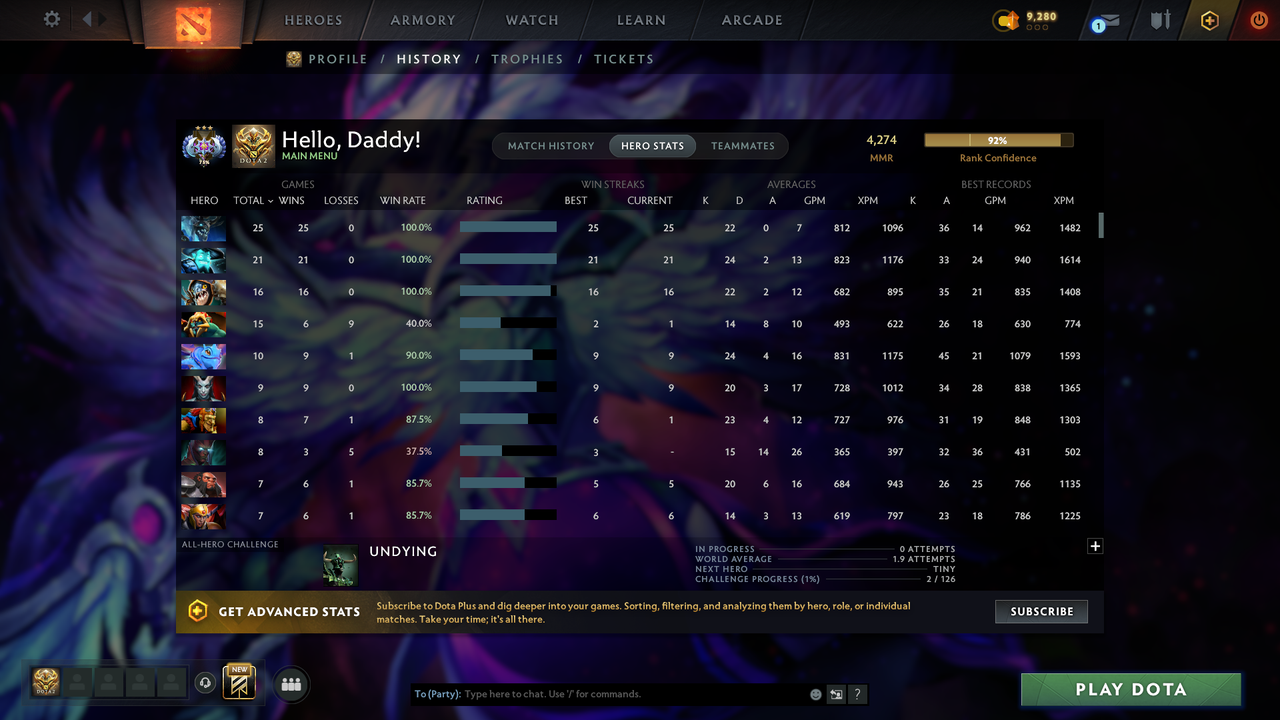 Ancient III | MMR: 4274 - Behavior: 12000 - Communication: 12000