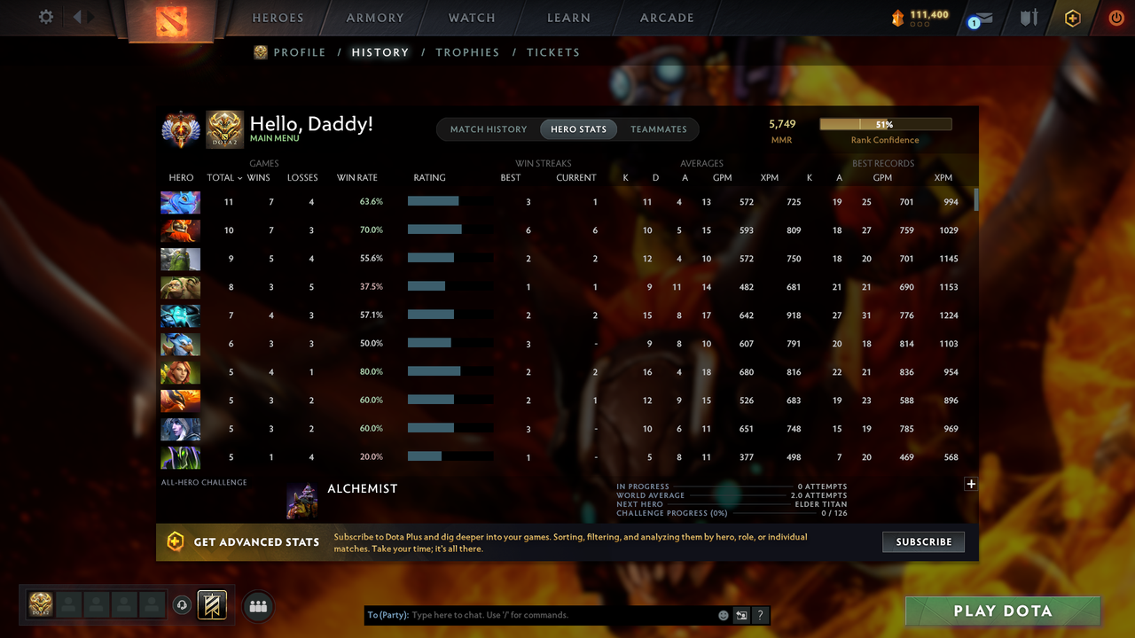 Immortal | MMR: 5749 - Behavior: 10712 - Communication: 10712