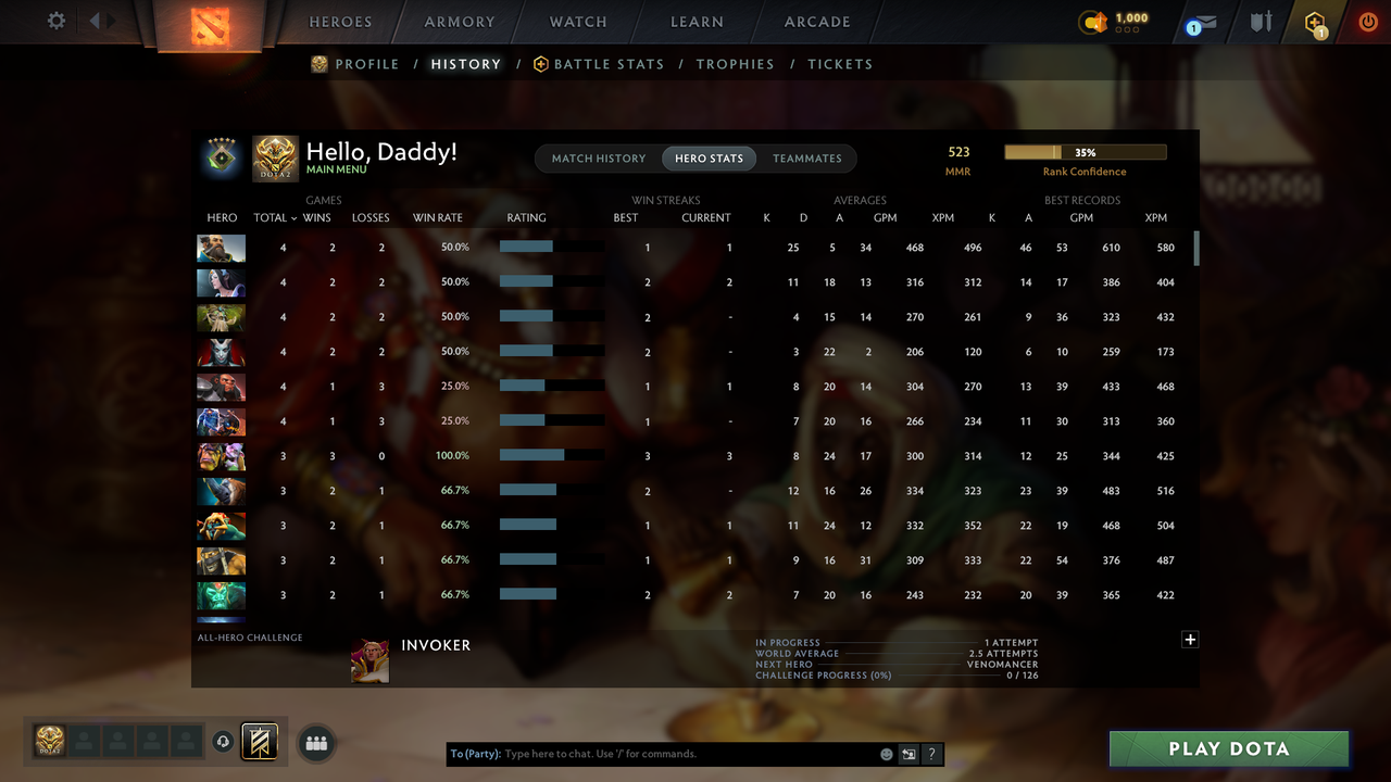 Herald IV | MMR: 523- Behavior: 11010 - Communication: 11010