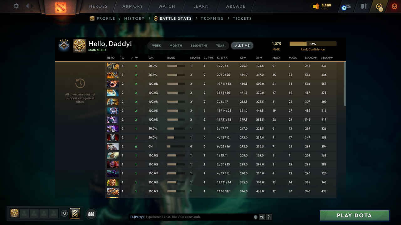 Guardian IV | MMR: 1075 - Behavior: 10042 - Communication: 10042