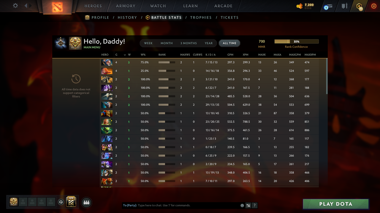 Guardian I | MMR: 700 - Behavior: 10245 - Communication: 10245