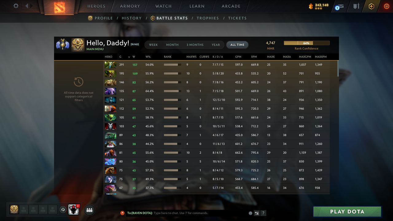 Divine II | MMR: 4747 - Behavior: 11993 - Communication: 11993