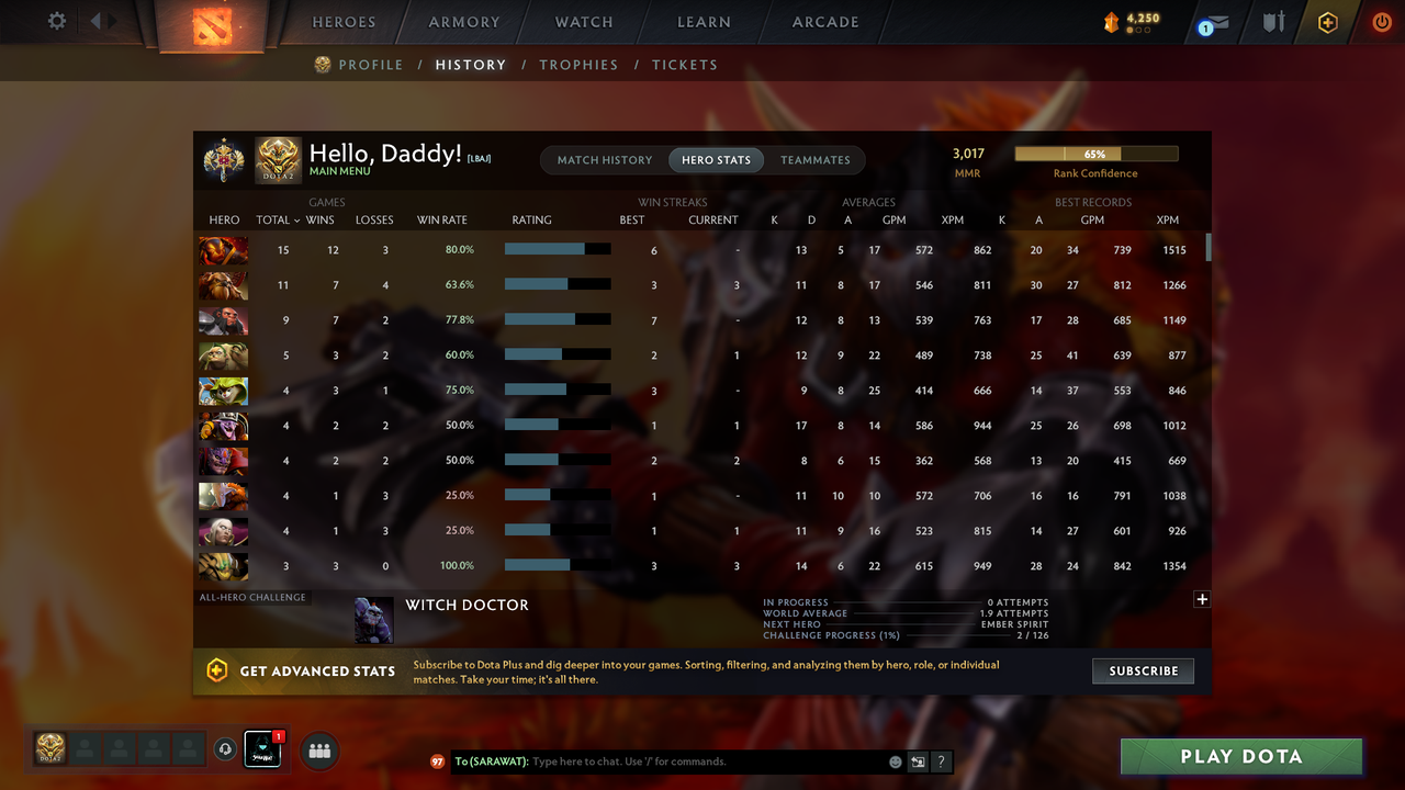 Legend I | MMR: 3017 - Behavior: 9345 - Communication: 9345