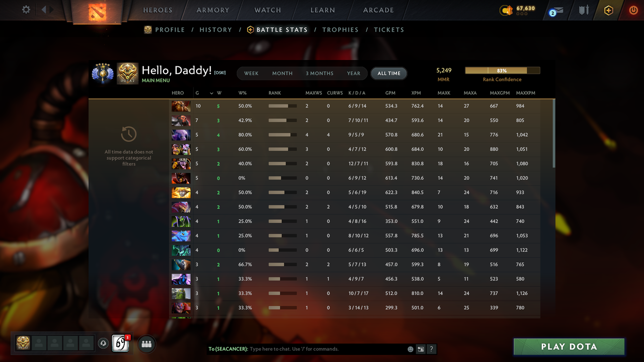 Divine V | MMR: 5249 - Behavior: 10632