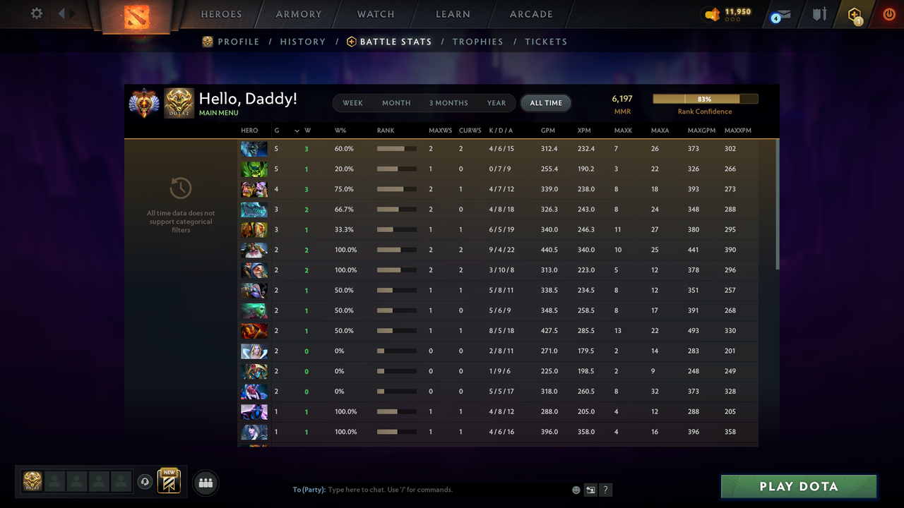 Immortal | MMR: 6197 - Behavior: 12000 - Communication: 12000