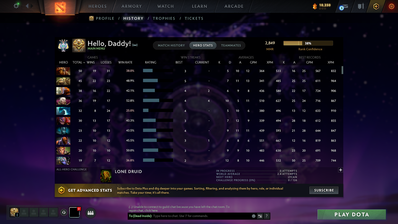 Archon IV | MMR: 2849 - Behavior: 8957 - Communication: 8957