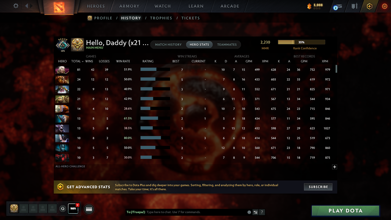 Crusader V | MMR: 2230 - Behavior: 9333 - Communication: 9333