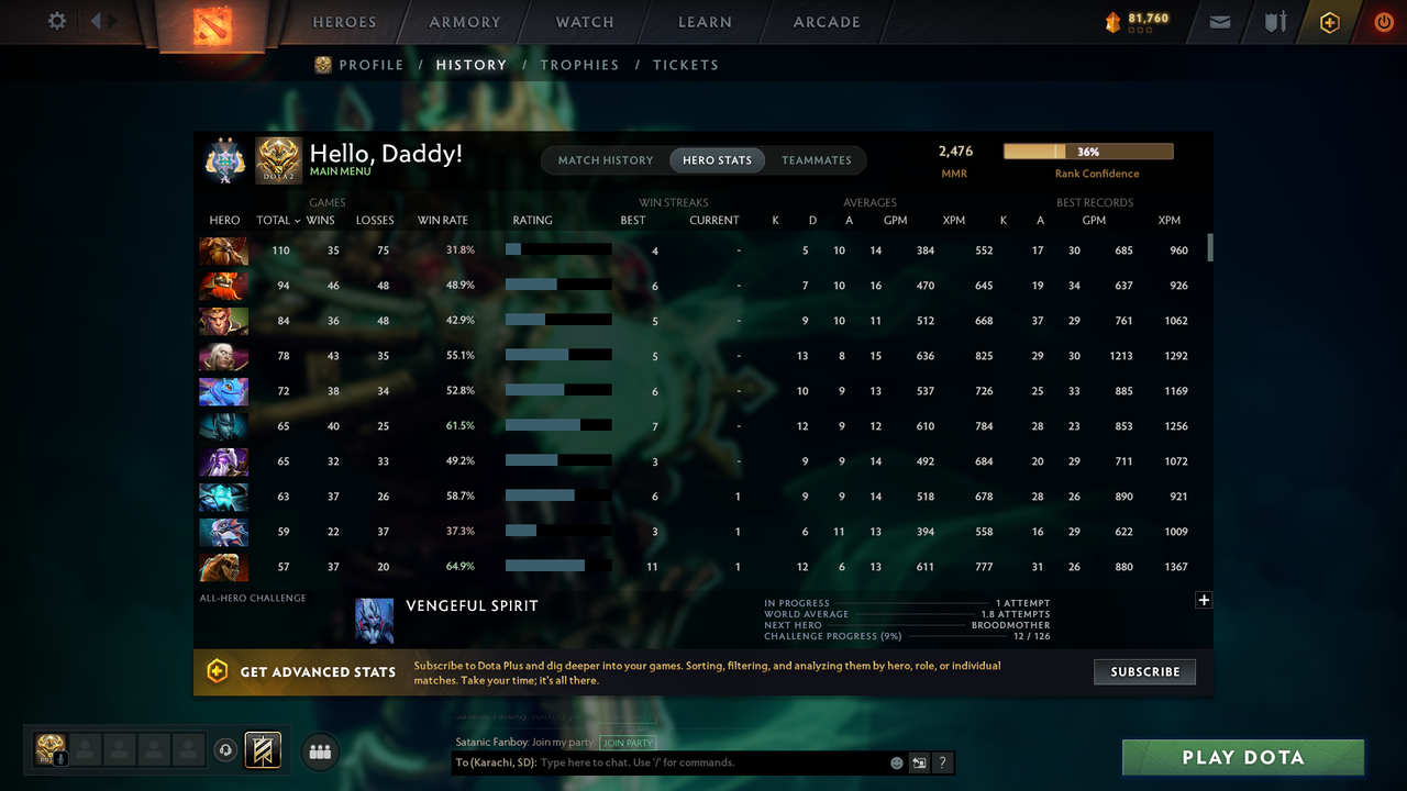 Archon II | MMR: 2476 - Behavior: 10535 - Communication: 10535