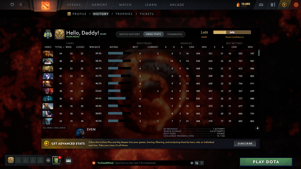 Archon III | MMR: 2605 - Behavior: 10000 - Communication: 10000