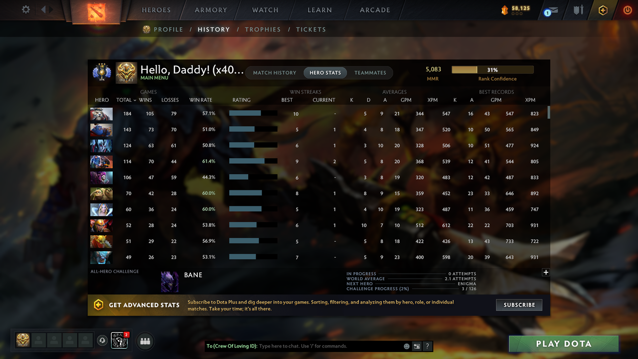 Divine III | MMR: 5083 - Behavior: 12000 - Communication: 12000