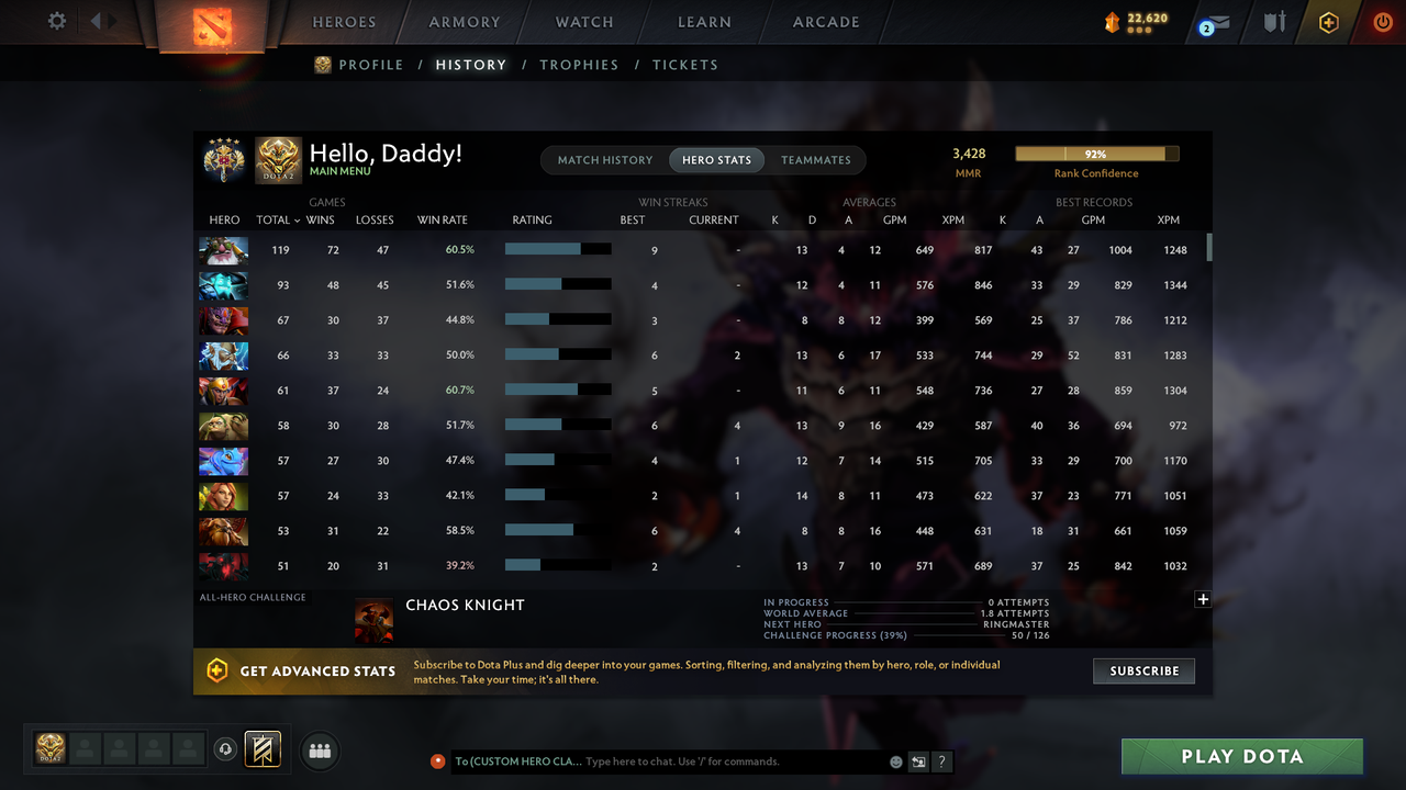 Legend IV | MMR: 3428 - Behavior: 9065 - Communication: 9065