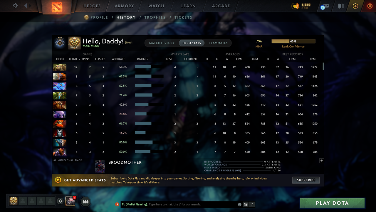 Guardian II | MMR: 796 - Behavior: 8362 - Communication: 8362