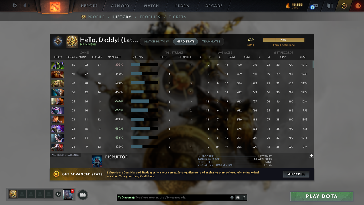 Guardian I | MMR: 639 - Behavior: 11403 - Communication: 11403