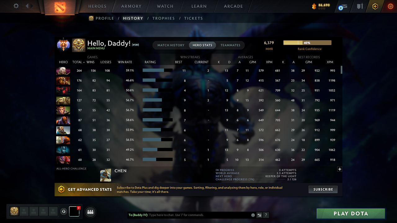 Immortal | MMR: 6379 - Behavior: 12000 - Communication: 12000