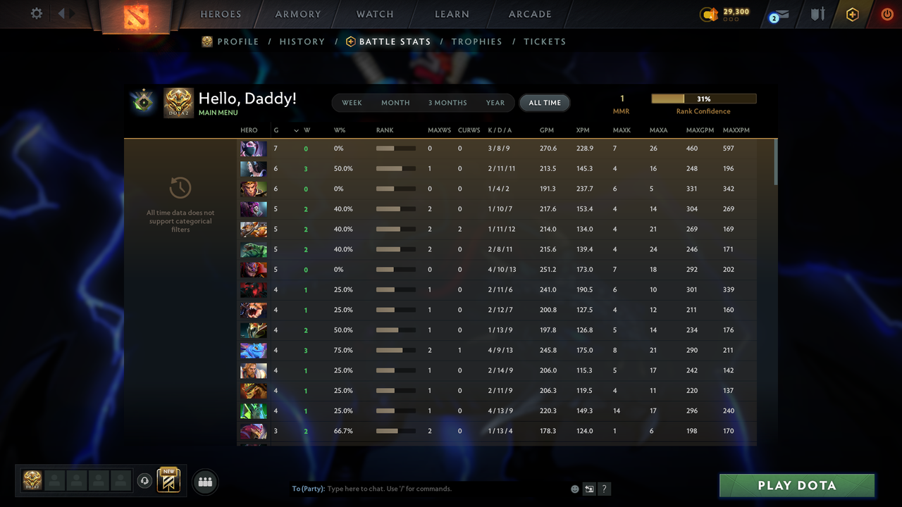 Herald I | MMR: 1 - Behavior: 11580 - Communication: 11580