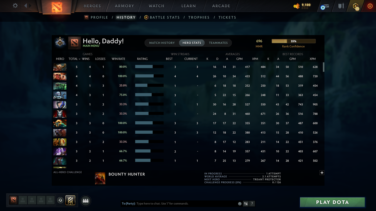 Guardian I - MMR: 696 - Behavior: 10530