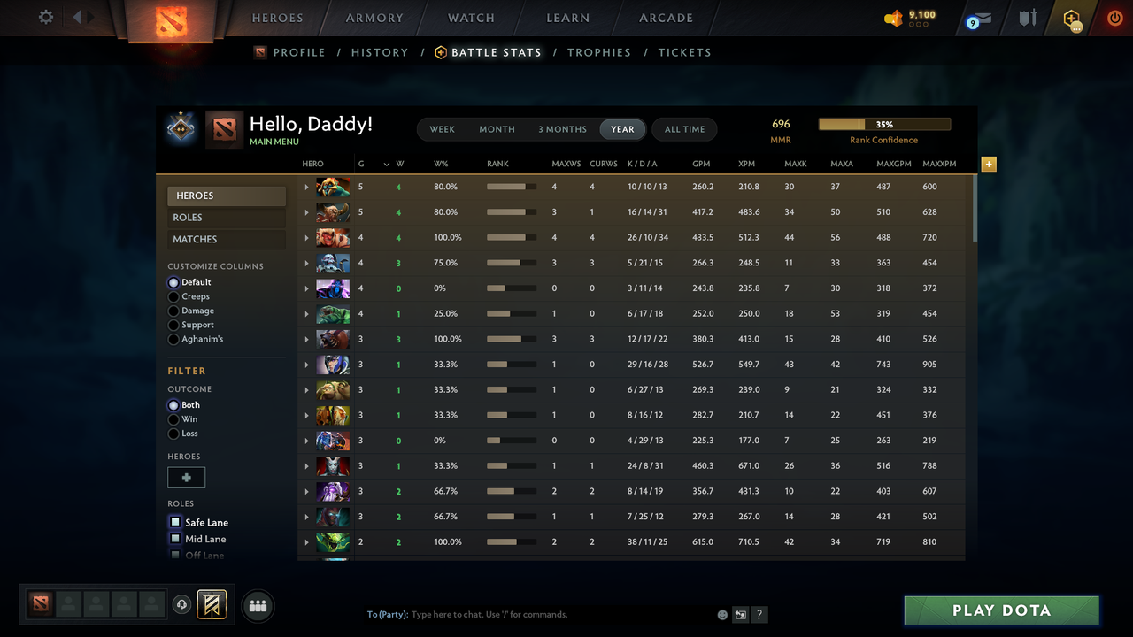 Guardian I - MMR: 696 - Behavior: 10530