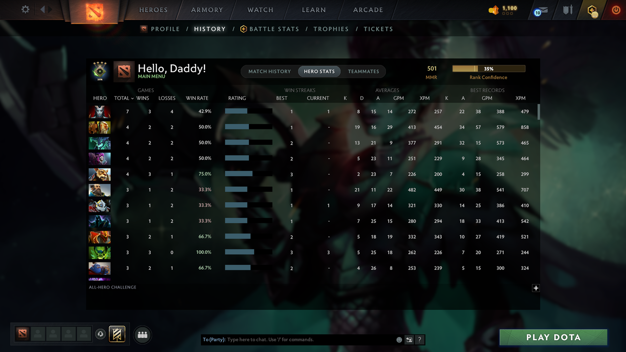Herald IV - MMR: 501 - Behavior: 10515