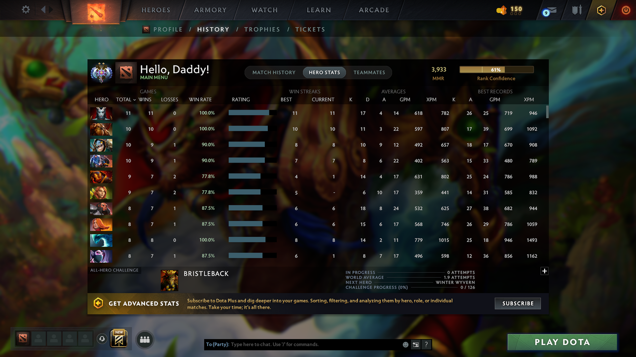 Ancient II | MMR: 3933 - Behavior: 10687