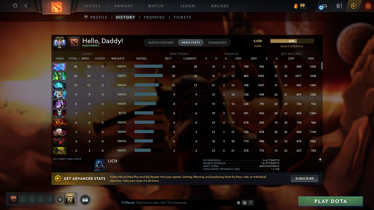 Ancient V - MMR: 4606 - Behavior: 11721