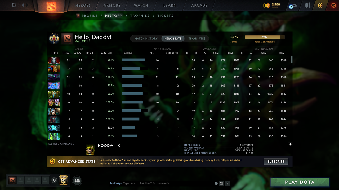 Legend V - MMR: 3775 - Behavior: 11891