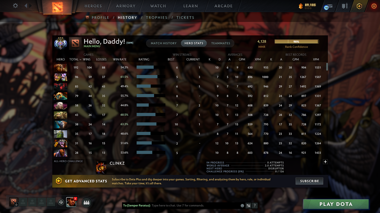 Ancient III - MMR: 4128 - Behavior: 8374