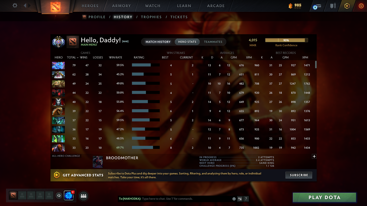 Ancient II - MMR: 4015 - Behavior: 12000