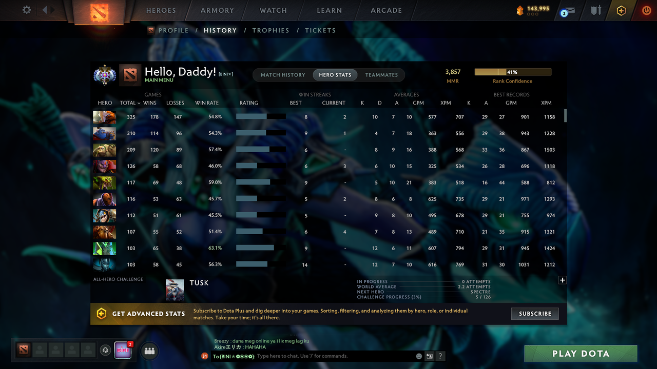 Ancient I | MMR: 3857 - Behavior: 12000