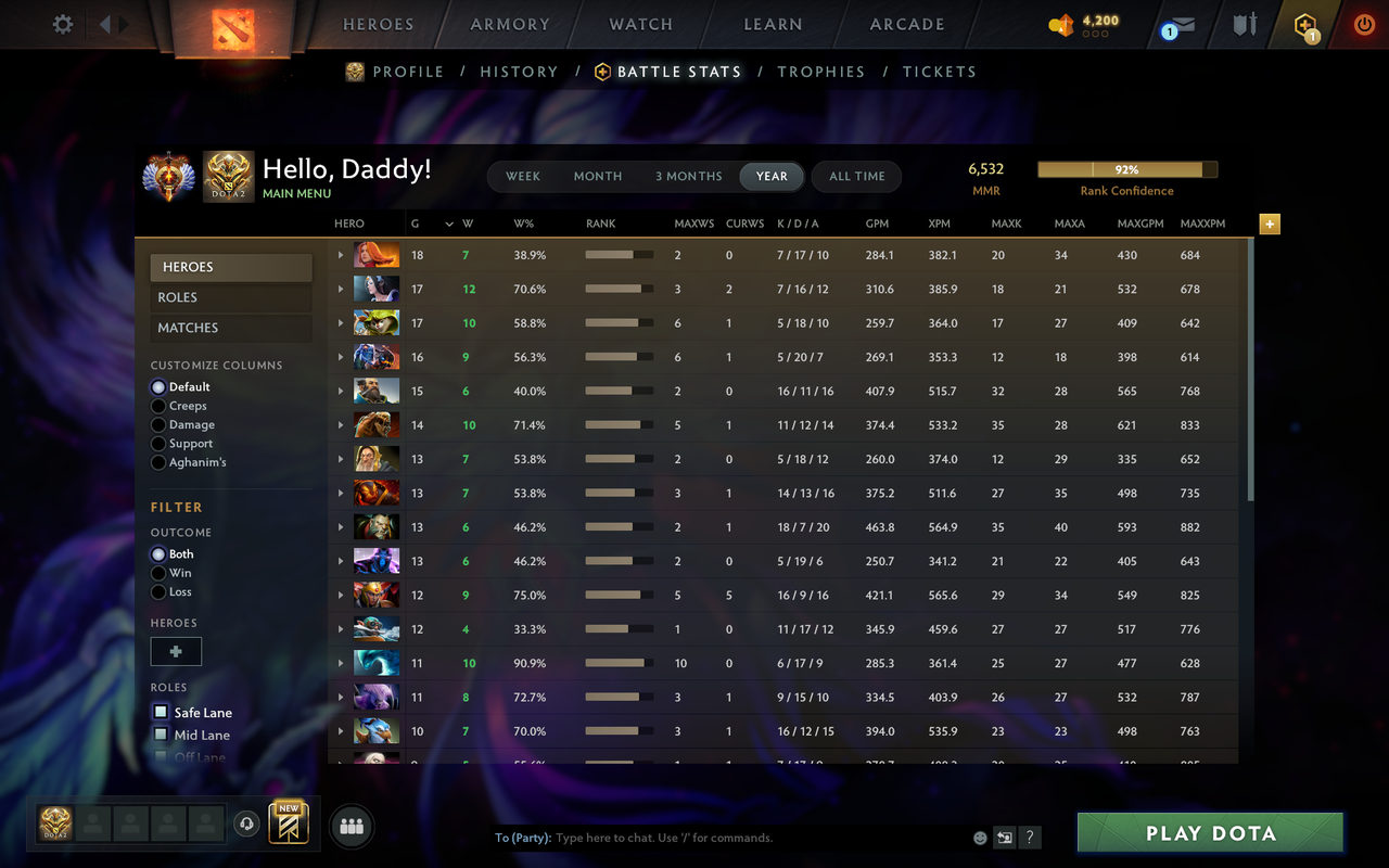 MMR: 6532 - Behavior: 12000