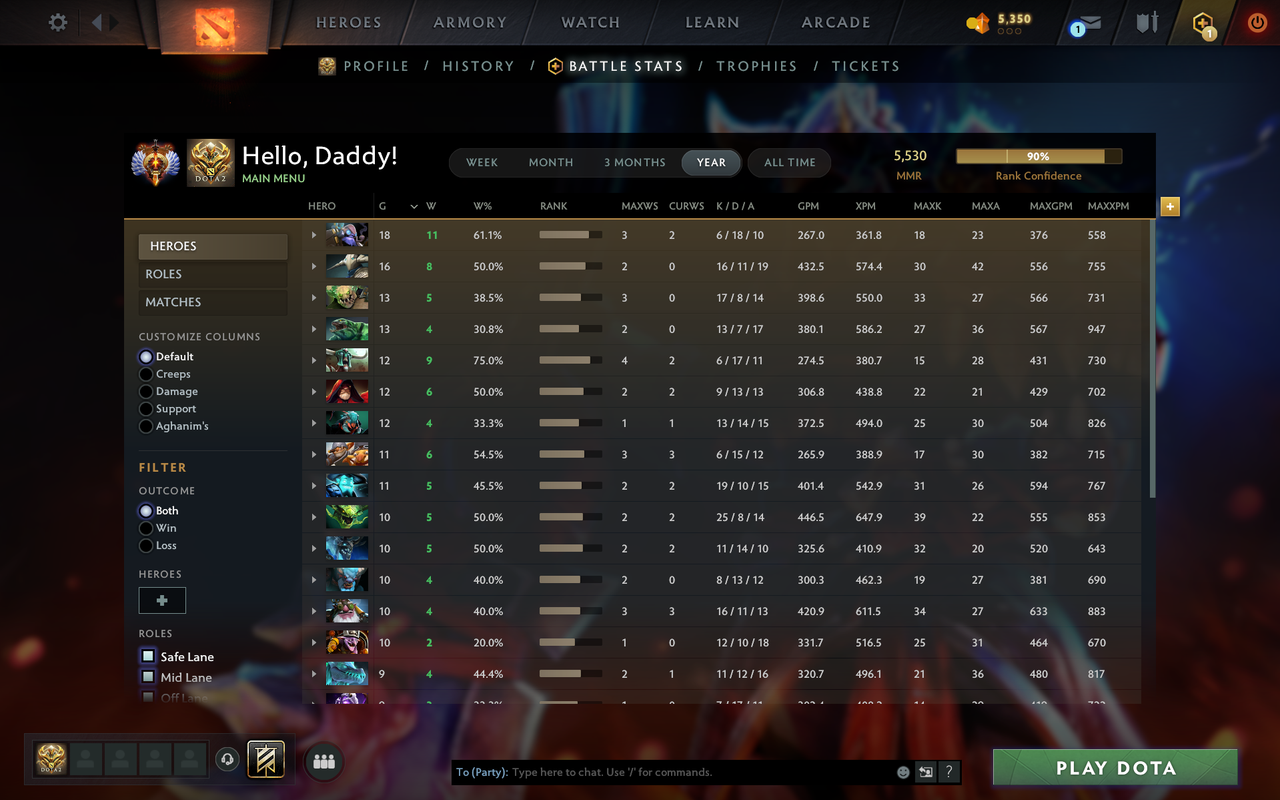 MMR: 5530 - Behavior: 12000