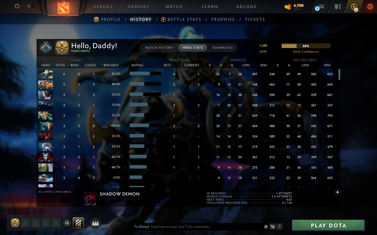 Crusader II | MMR: 1589 - Behavior: 10560 - Communication: 10560