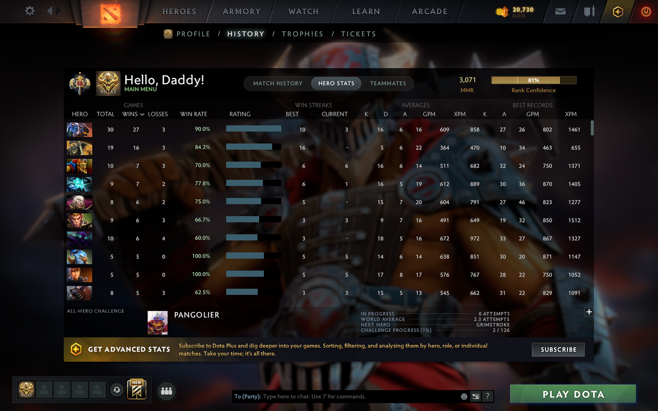 Legend I | MMR: 3071 - Behavior: 12000 - Communication: 12000