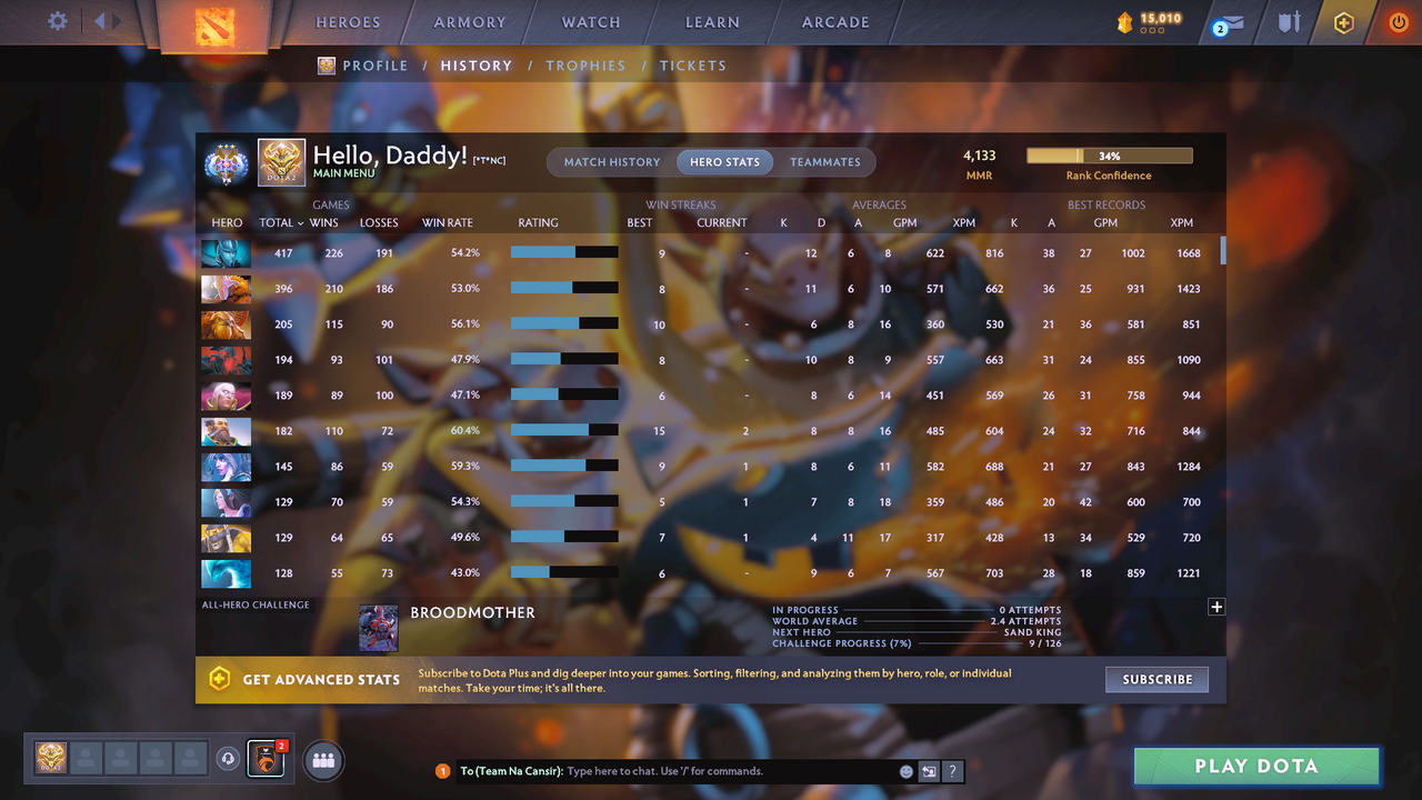 Ancient III | MMR: 4133 - Behavior: 11264 - Communication: 11264