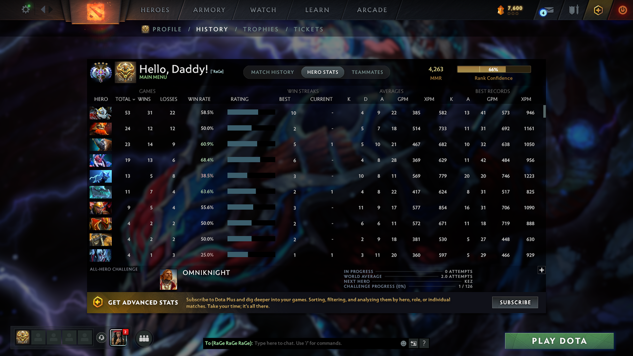 Ancient IV | MMR: 4263 - Behavior: 9695 - Communication: 9695