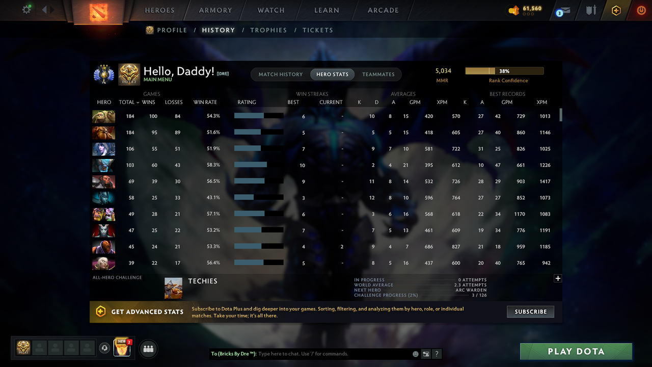 Divine III | MMR: 5034 - Behavior: 10534 - Communication: 10534