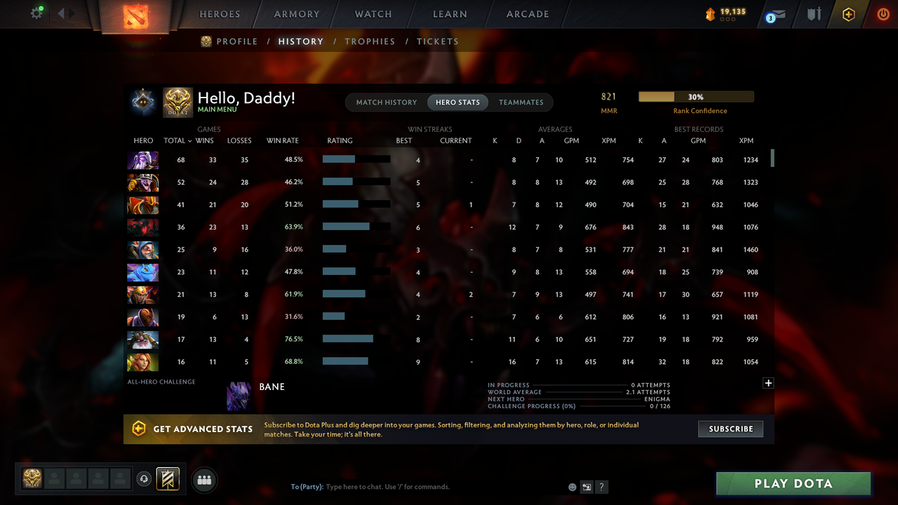 Guardian I | MMR: 821 - Behavior: 9106 - Communication: 9106