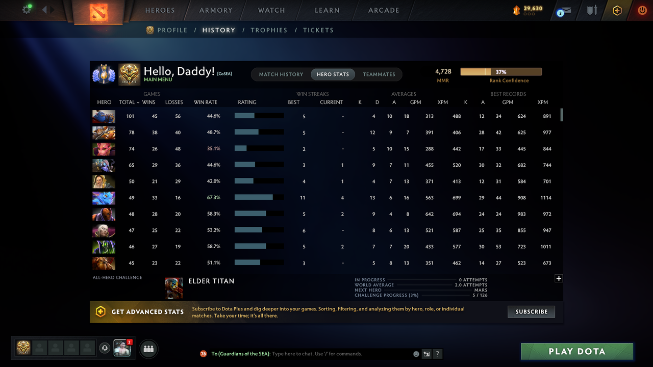 Divine II | MMR: 4728 - Behavior: 9525 - Communication: 9525