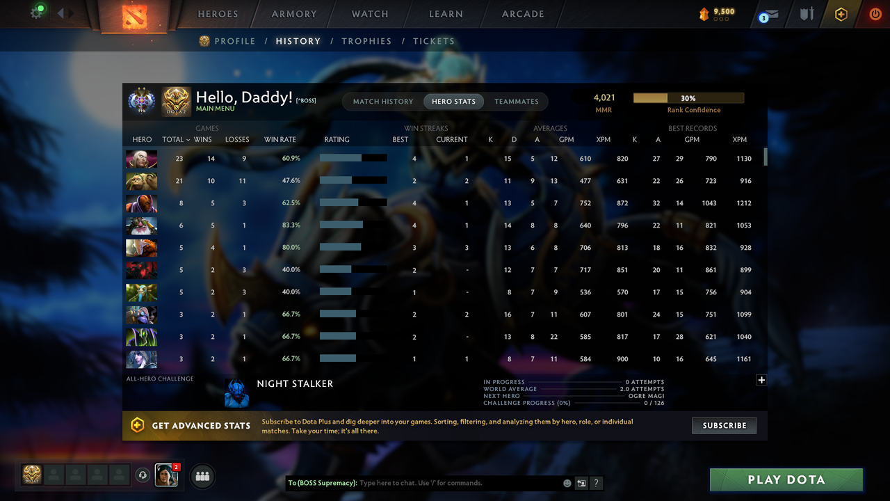 Ancient II | MMR: 4021 - Behavior: 9931 - Communication: 9874