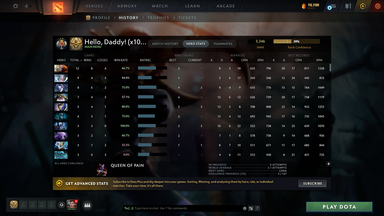 Legend II | MMR: 3246 - Behavior: 10150 - Communication: 10150